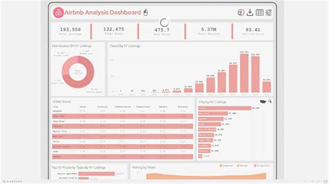 admin airbnb|airbnb admin dashboard.